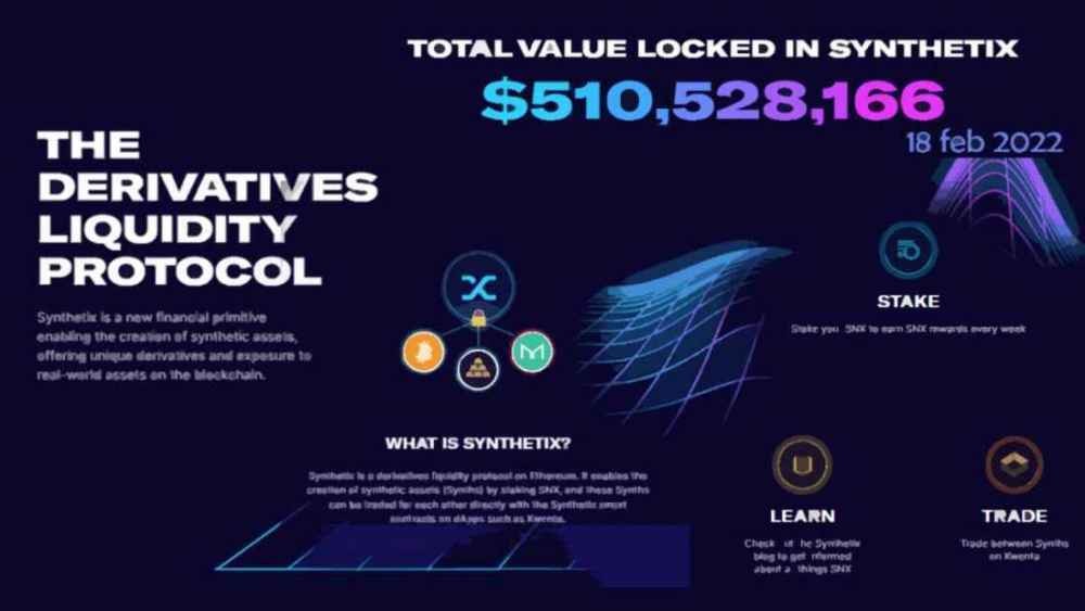 "titoli sintetici", cosa è Synthetix